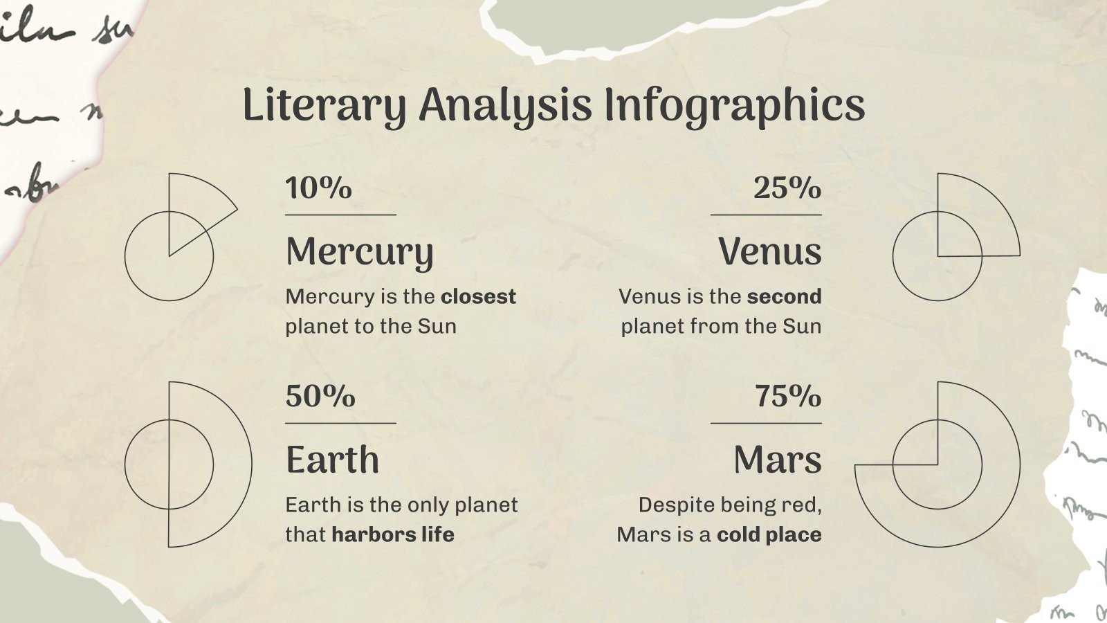 Literary Analysis and Interpretation - Spanish