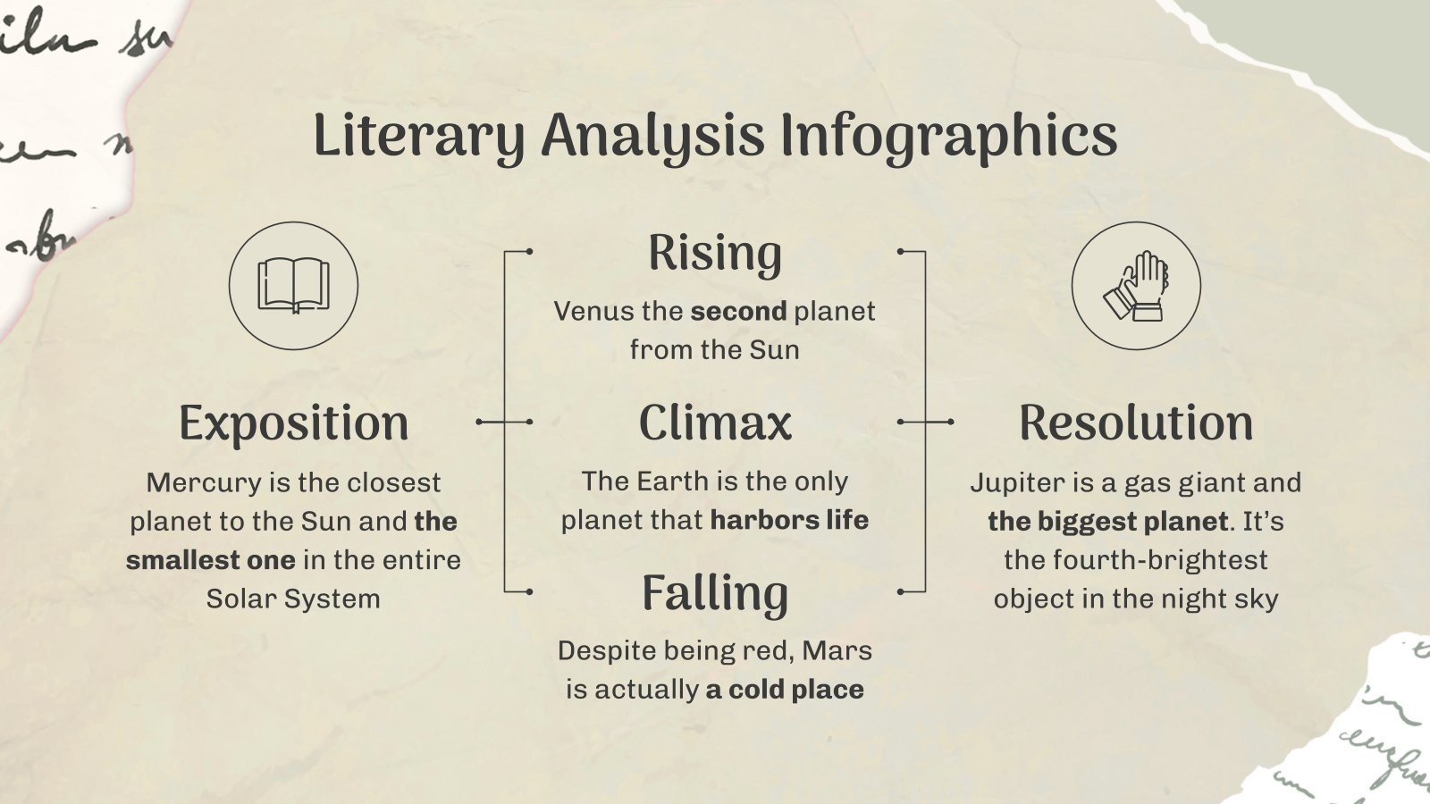 Literary Analysis and Interpretation - Spanish
