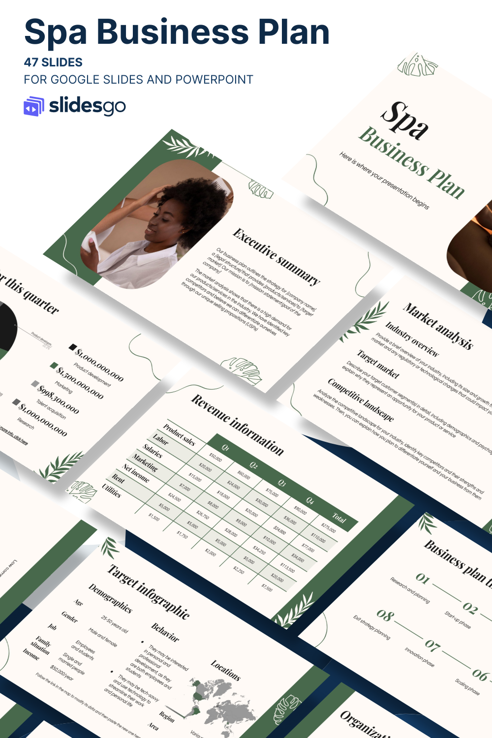 Spa Business Plan Presentation