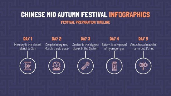 Chinese Mid Autumn Festival Infographics Template