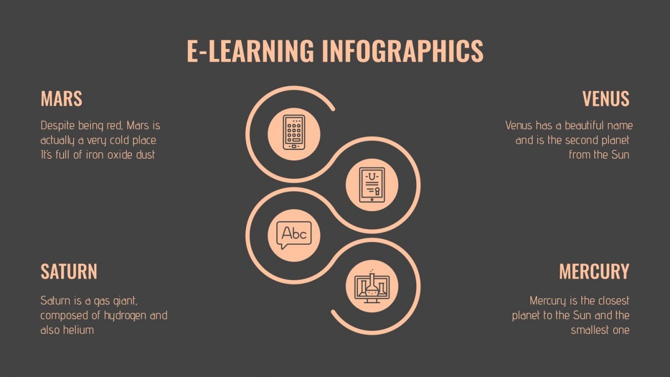 Electronic Learning Infographics Google Slides and PPT