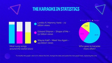 National Karaoke Week (US) presentation template 