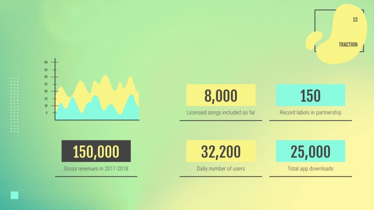 Modelo de apresentação Pitch deck de app de música
