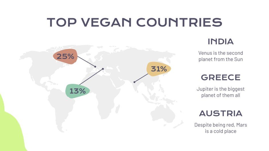 Vegan Diet Presentation