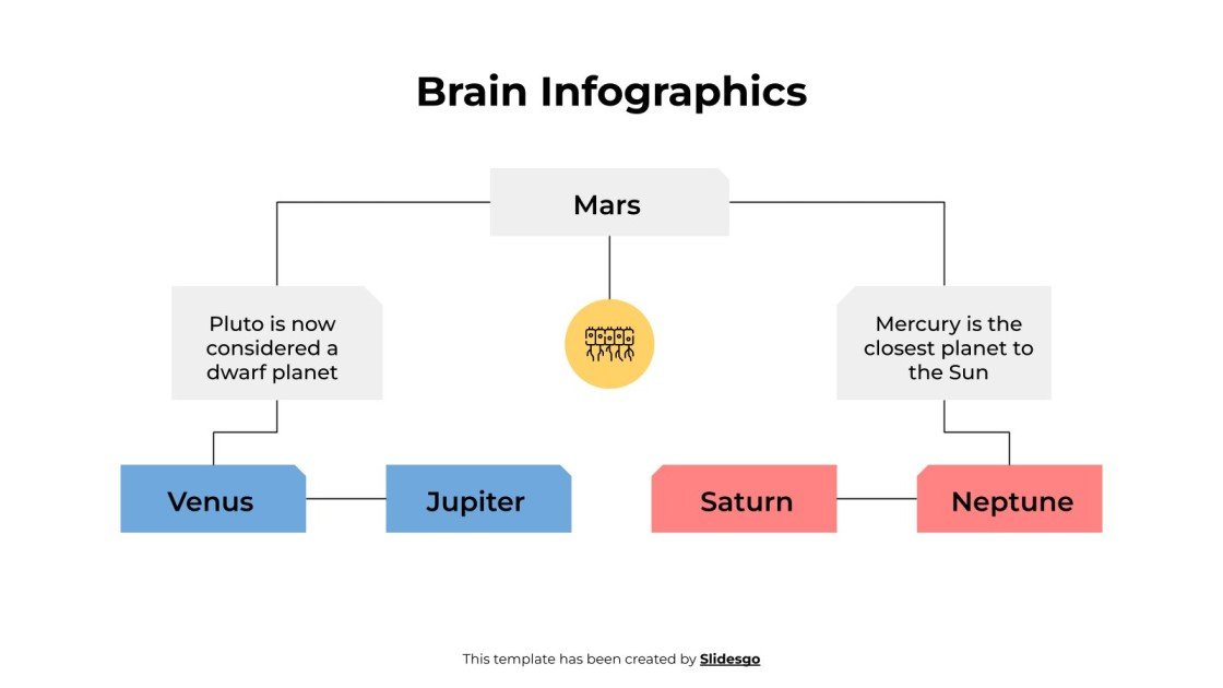 Brain Infographics