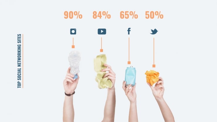 Plantilla de presentación Estrategia para redes sociales