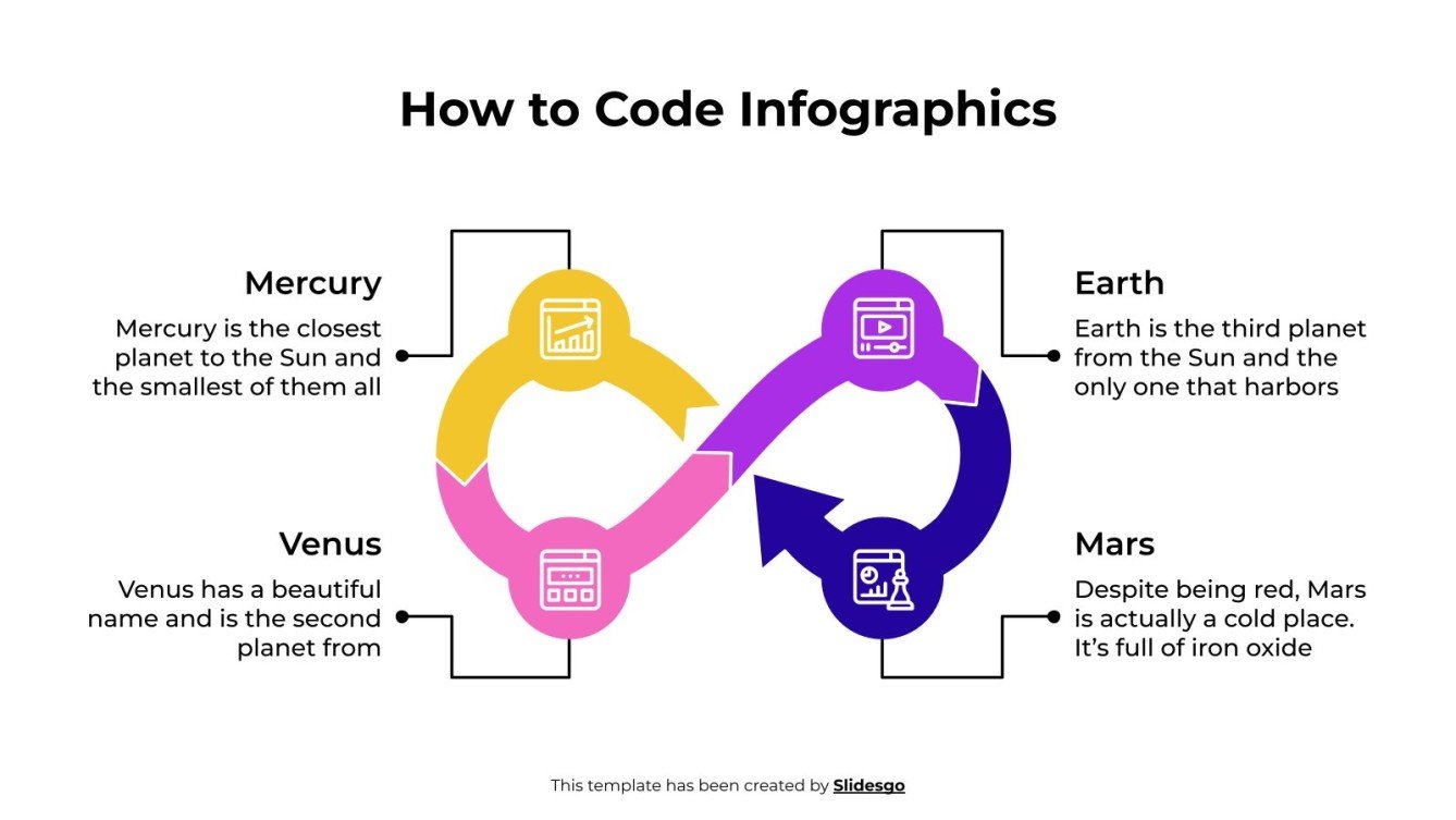 How to Code Infographics