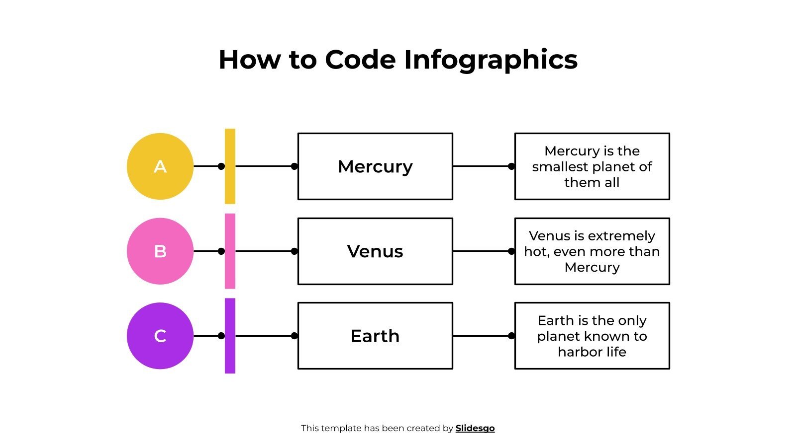 How to Code Infographics