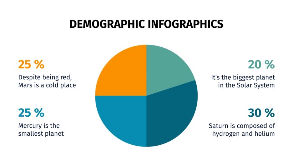 Demographic Infographics for Google Slides & PowerPoint