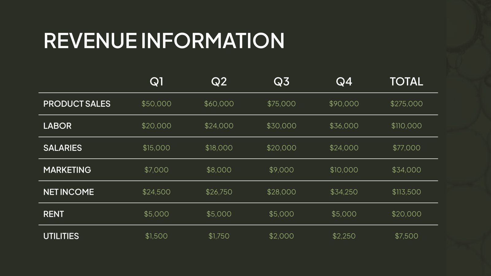 Olive Oil Business Plan Presentation
