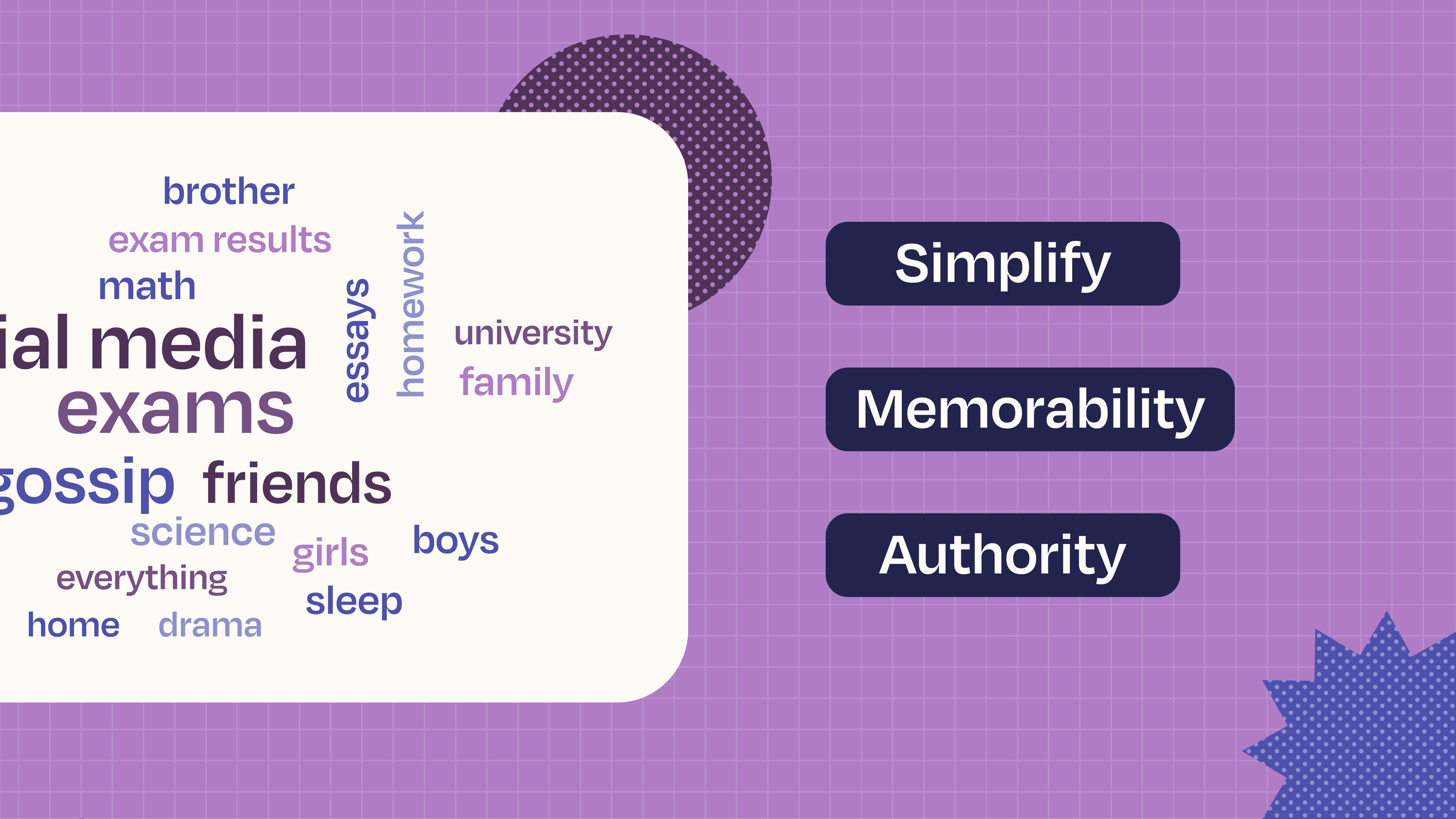 This is an image showing the three benefits of using a word cloud in your slideshow: simplicity, memorability, and authority.