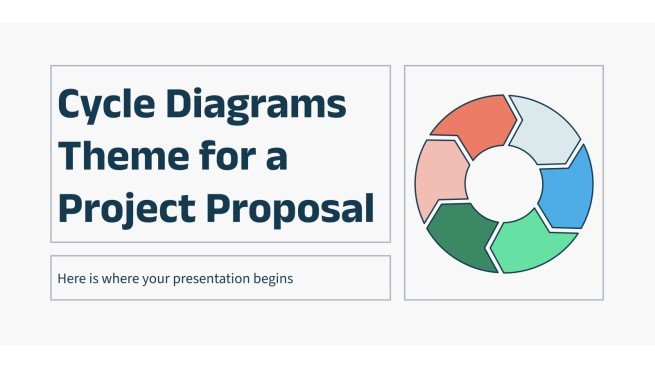 Diagramas de ciclo para uma proposta de projeto