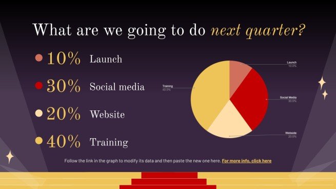 Celebrity Gossip Newsletter Presentation