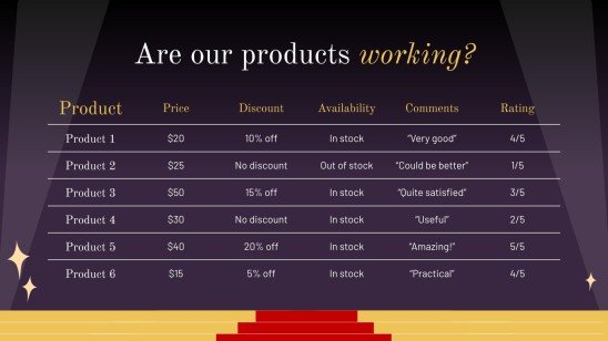 Celebrity Gossip Newsletter Presentation