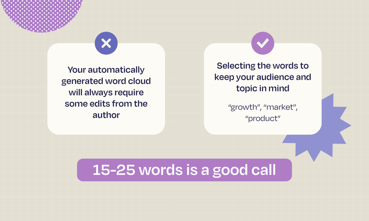 This image gives you some tips about what types of words can you use to create your word cloud. First, your generated word cloud will always require some edits from the author. Also, keep both your audience and your topic in mind when selecting the words that will appear in your cloud. Lastly, a number between 15–25 words is a good call.