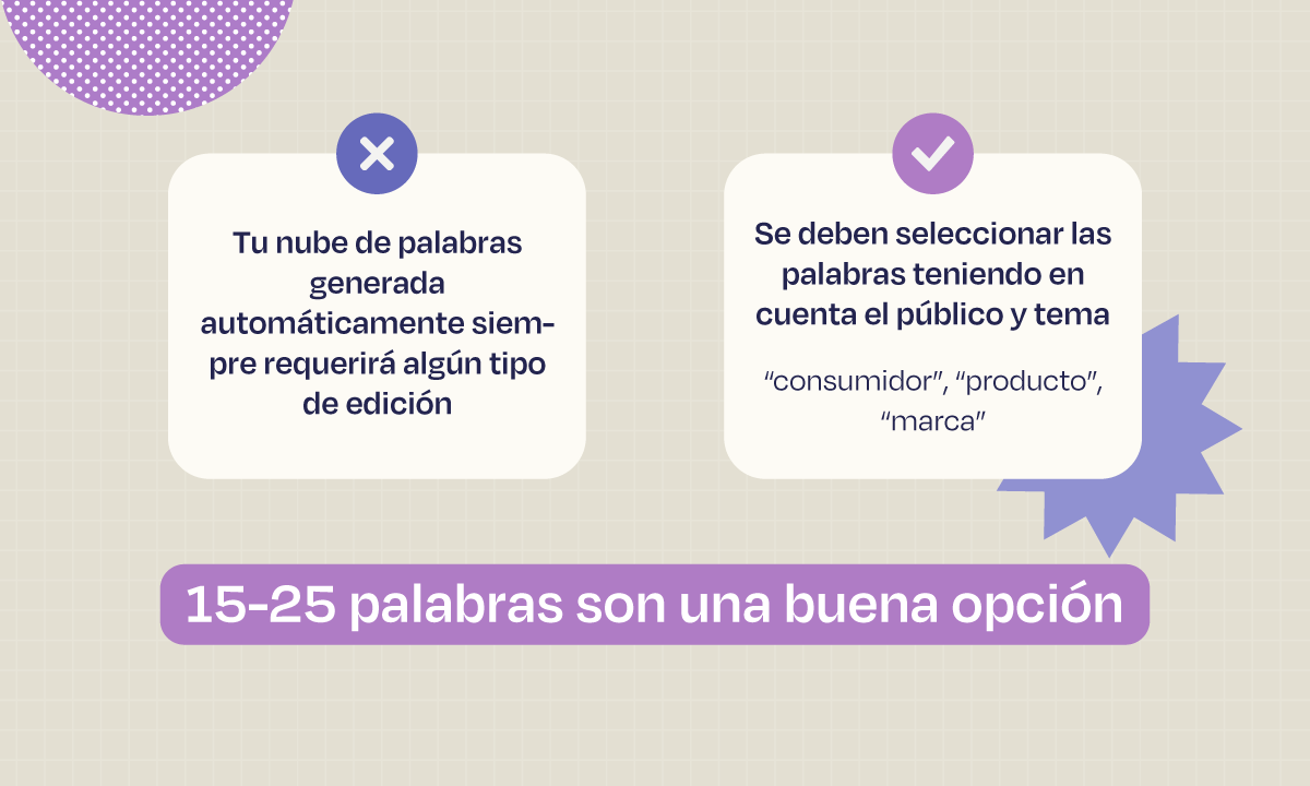 Esta imagen te da algunos consejos sobre qué tipo de palabras puedes utilizar para crear tu nube de palabras. En primer lugar, la nube de palabras generada siempre requerirá algún tipo de edición. Además, ten en cuenta tanto a tu público como tu tema a la hora de seleccionar las palabras que aparecerán en tu nube. Por último, usar un número entre 15-25 palabras es una buena opción.