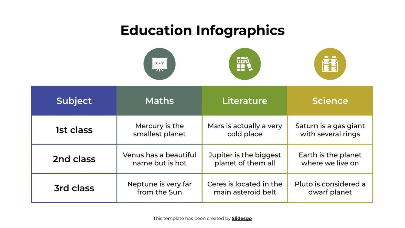 Education Infographics