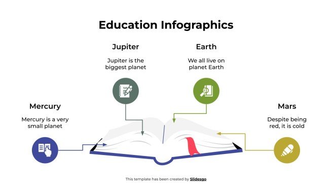 Education Infographics