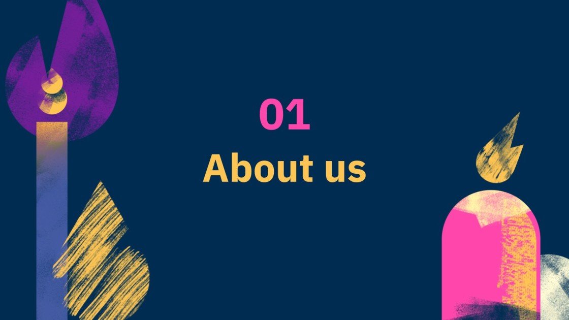 Scented Candles Marketing Plan Presentation