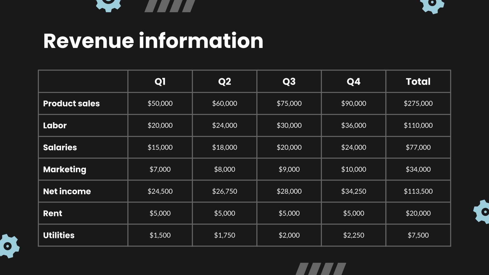 Hydraulic Valves Suppliers Business Plan Presentation