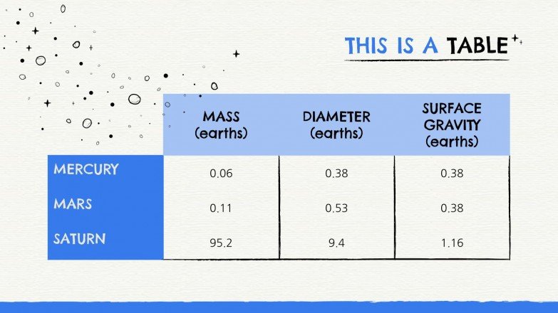 Know The Universe: Astronomy Lesson | Google Slides & PPT