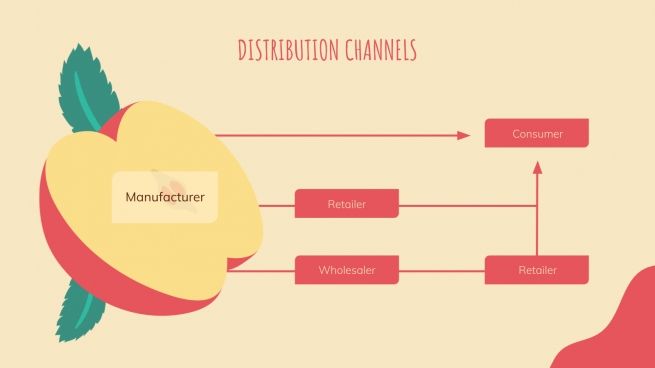 Campagne marketing avec des fruits : Modèles de présentation