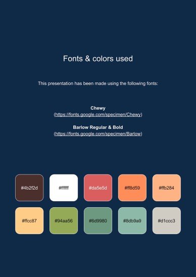 The Easter Bunny: Activity Trail Game presentation template 