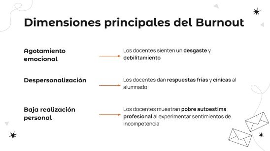 Burnout Syndrome in Educators presentation template 
