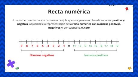 Exploring the World of Integers presentation template 