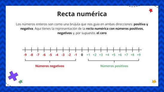 Exploring the World of Integers Presentation