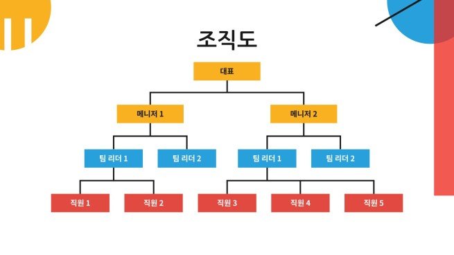 Modelo de apresentação Newsletter com design de cores primárias