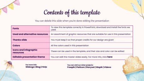 Spring Birthday Party Presentation