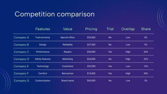 Artificial Intelligence in Finance Pitch Deck Presentation