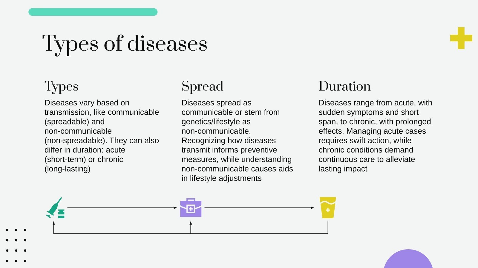 Medical Disease Explained With Cycle Diagrams Presentation