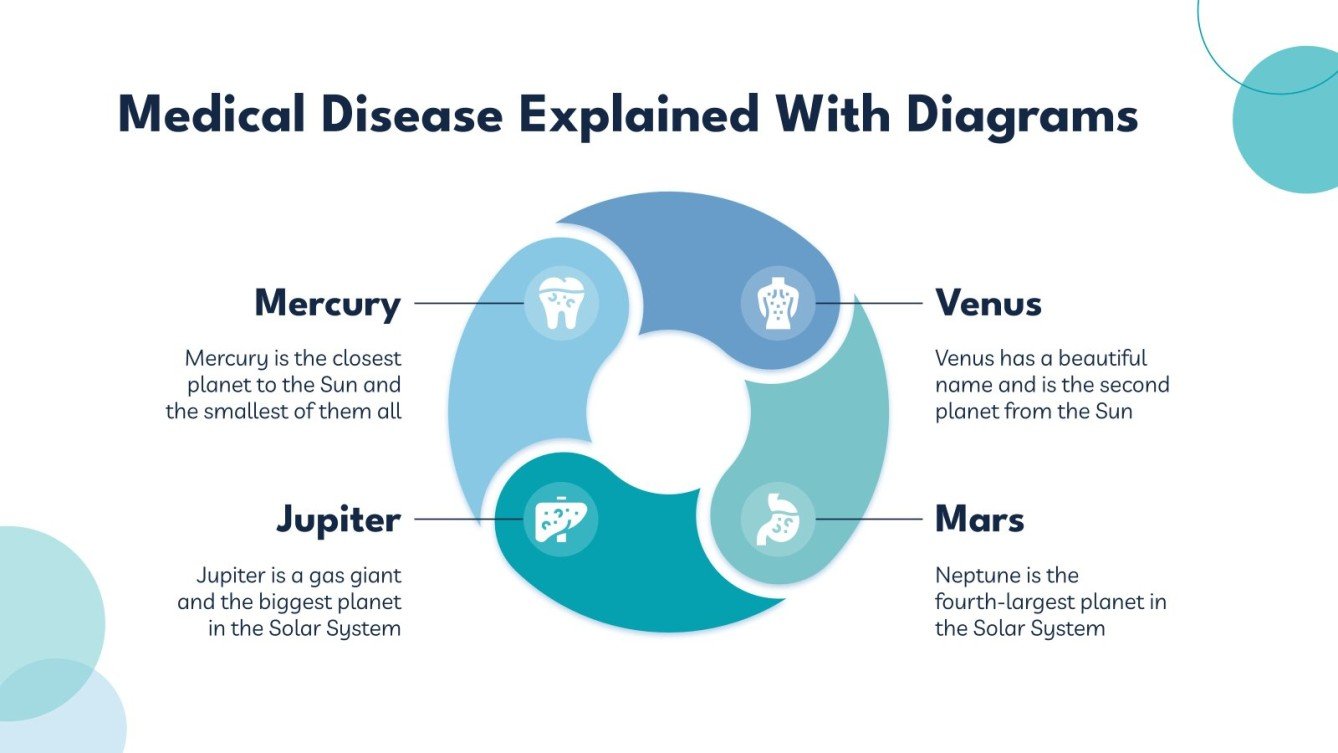 Meddical Explained Medical Disease Explained With Cycle Diagrams Presentation