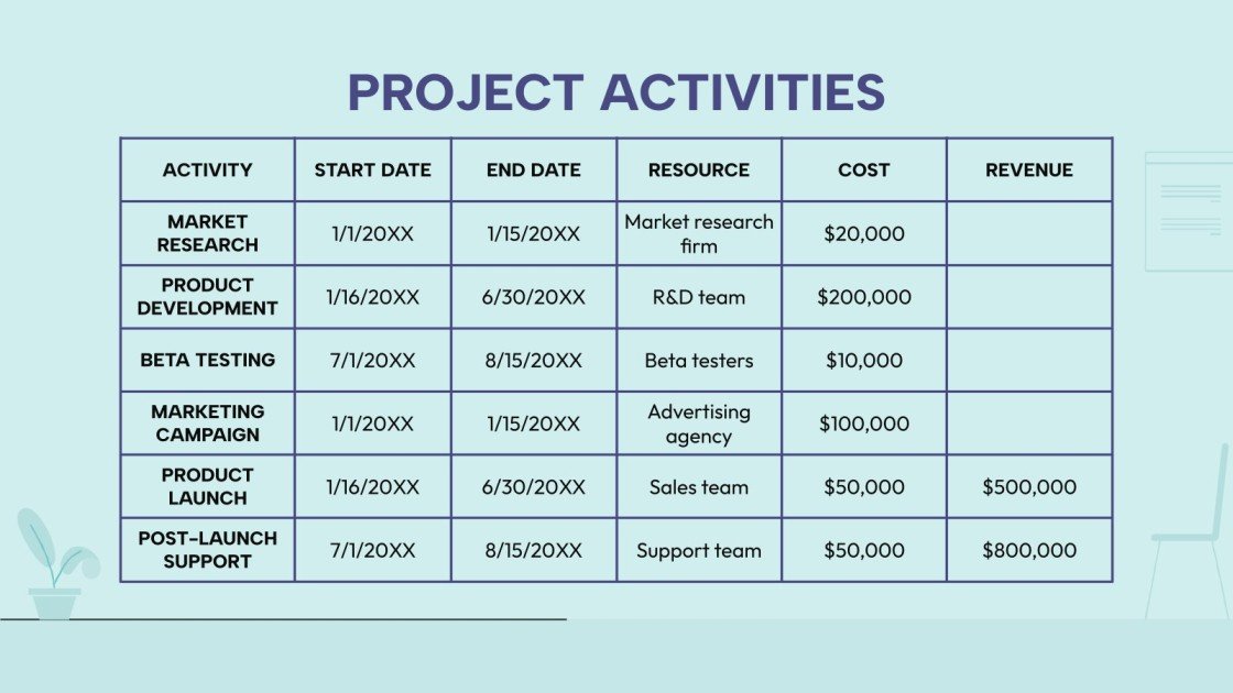 Work Program Project Proposal Presentation
