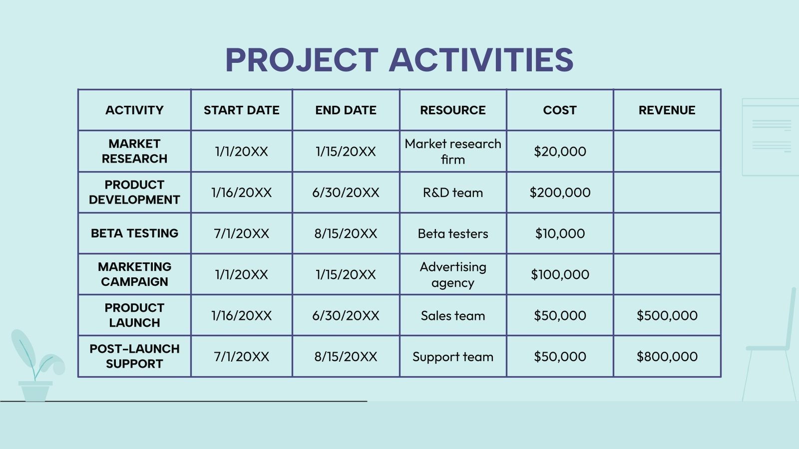 Work Program Project Proposal Presentation
