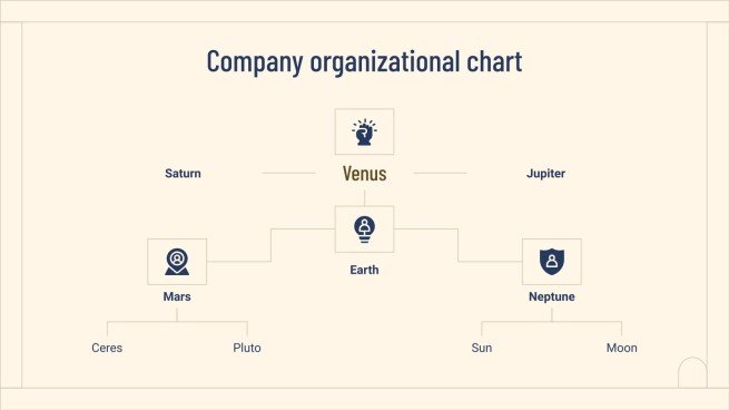 Corporate Classification Chart presentation template 