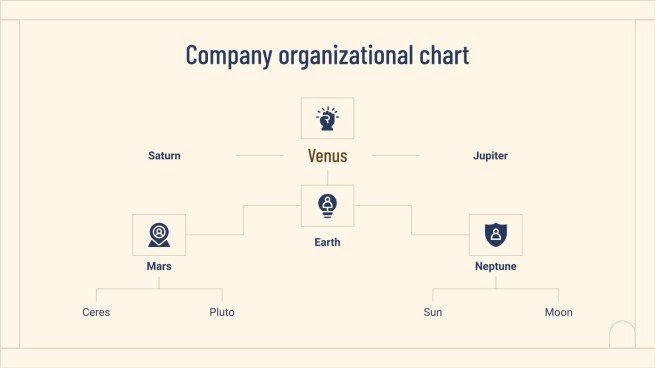 Plantilla de presentación Cuadro de clasificación de empresas