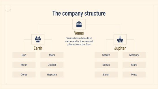 Corporate Classification Chart presentation template 