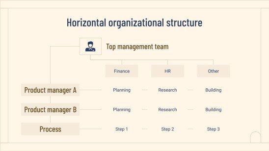 Corporate Classification Chart presentation template 