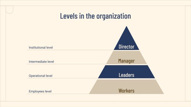 Corporate Classification Chart presentation template 