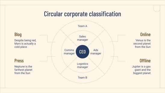 Corporate Classification Chart presentation template 