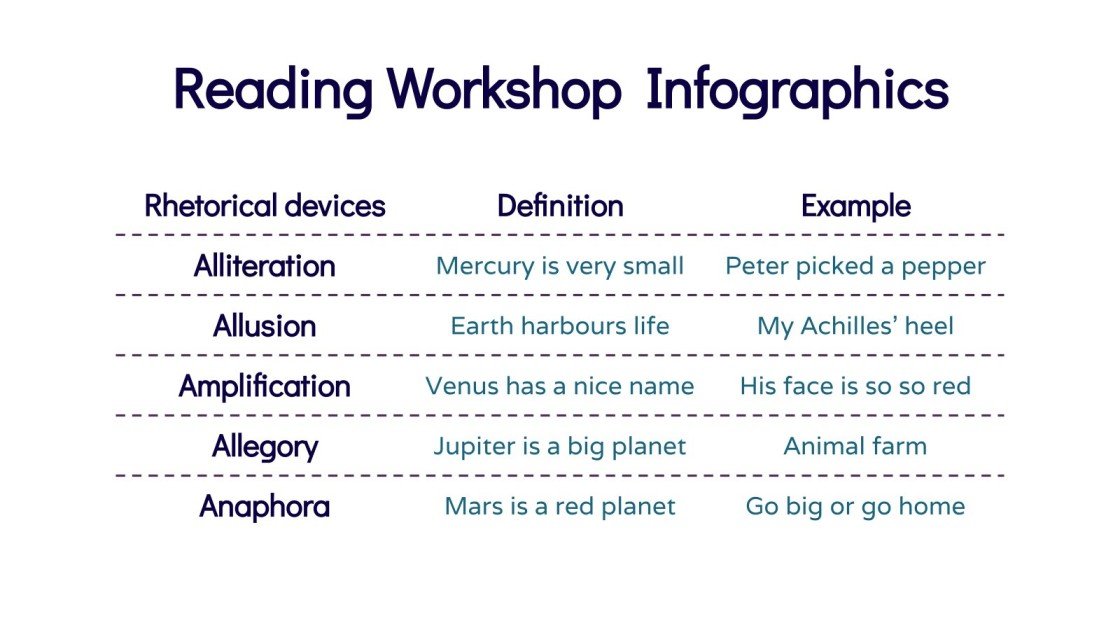 Reading Workshop Infographics Template