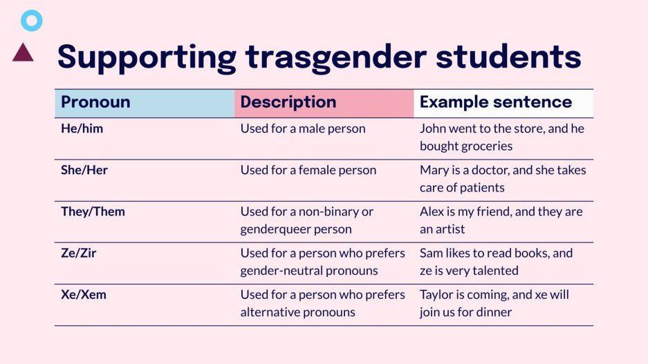 Unterstützung von TransgenderSchülern Infografiken