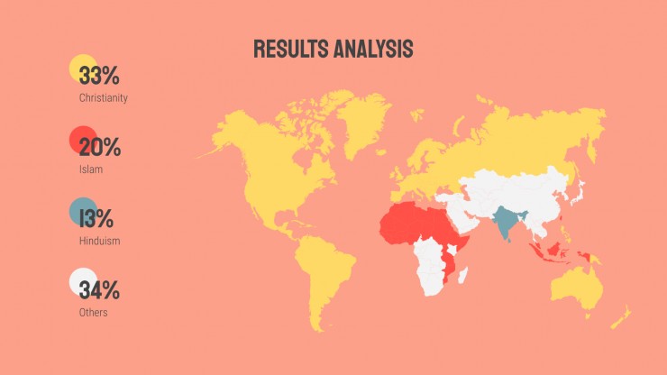 World Religion Thesis presentation template