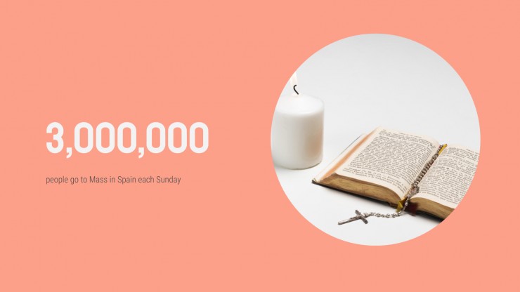 World Religion Thesis presentation template