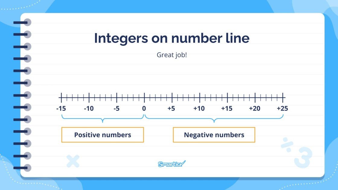 Integers Presentation