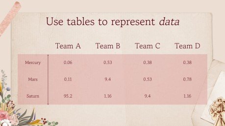 Plantilla de presentación Tema de álbum de recortes cottagecore