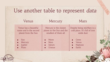 Plantilla de presentación Tema de álbum de recortes cottagecore